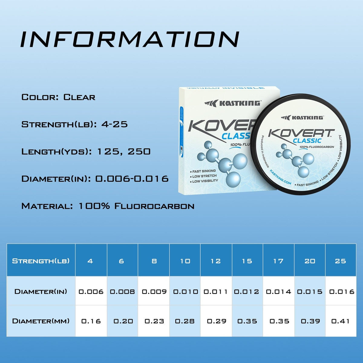 KastKing Kovert Classic 100% Fluorocarbon Fishing line