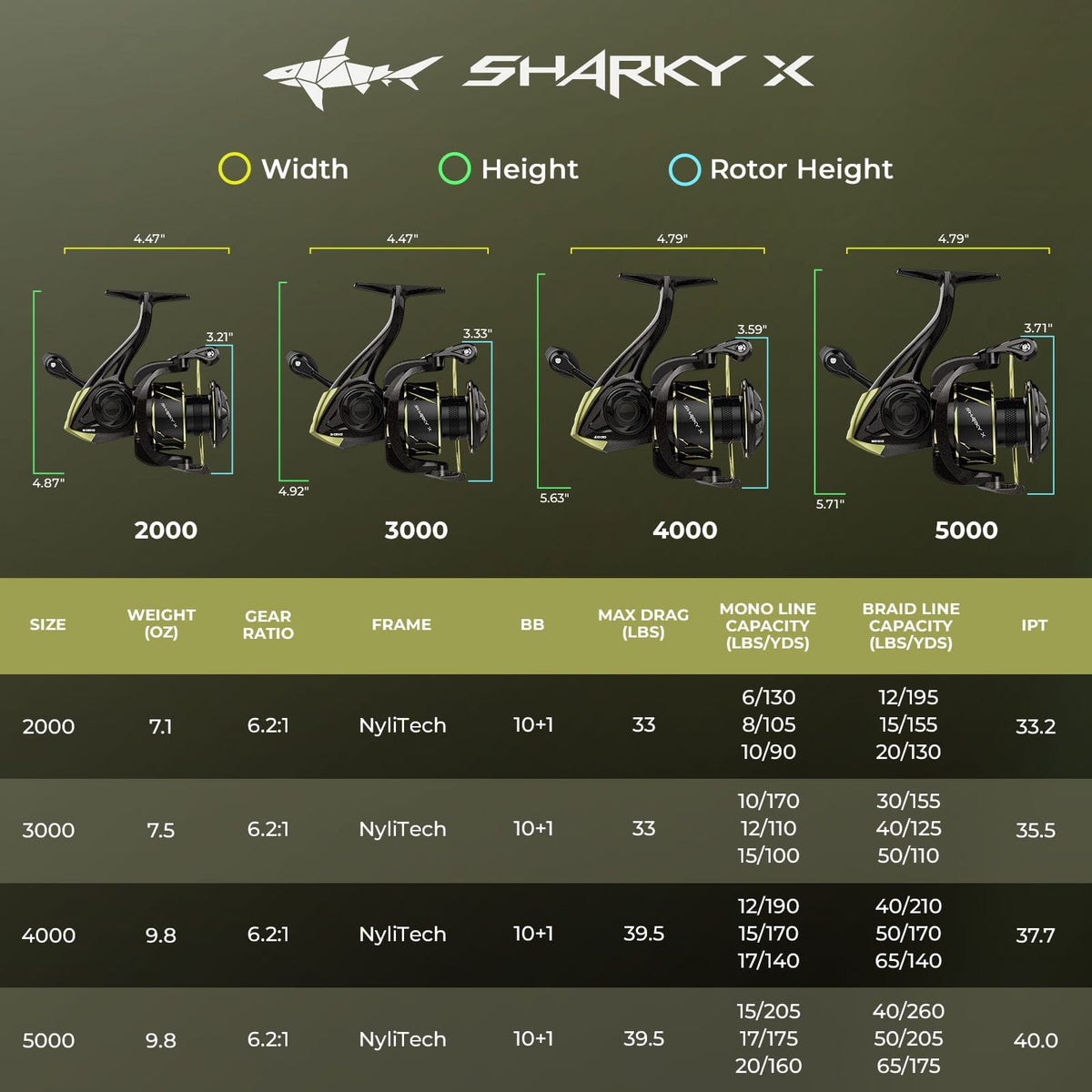 KastKing Sharky X Spinning Fishing Reel