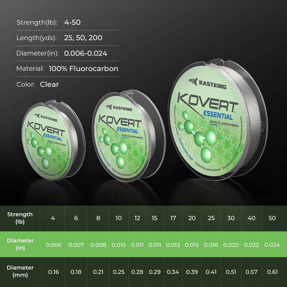 KastKing Kovert Essential 100% Fluorocarbon Fishing Line
