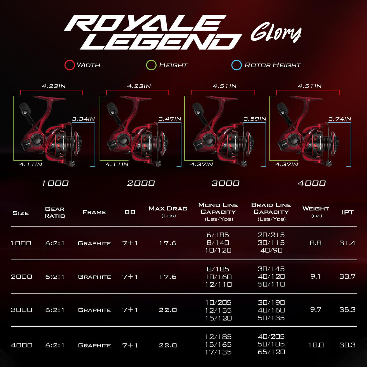 KastKing Royale Legend Glory Spinning Reel