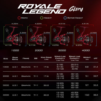 KastKing Royale Legend Glory Spinning Reel