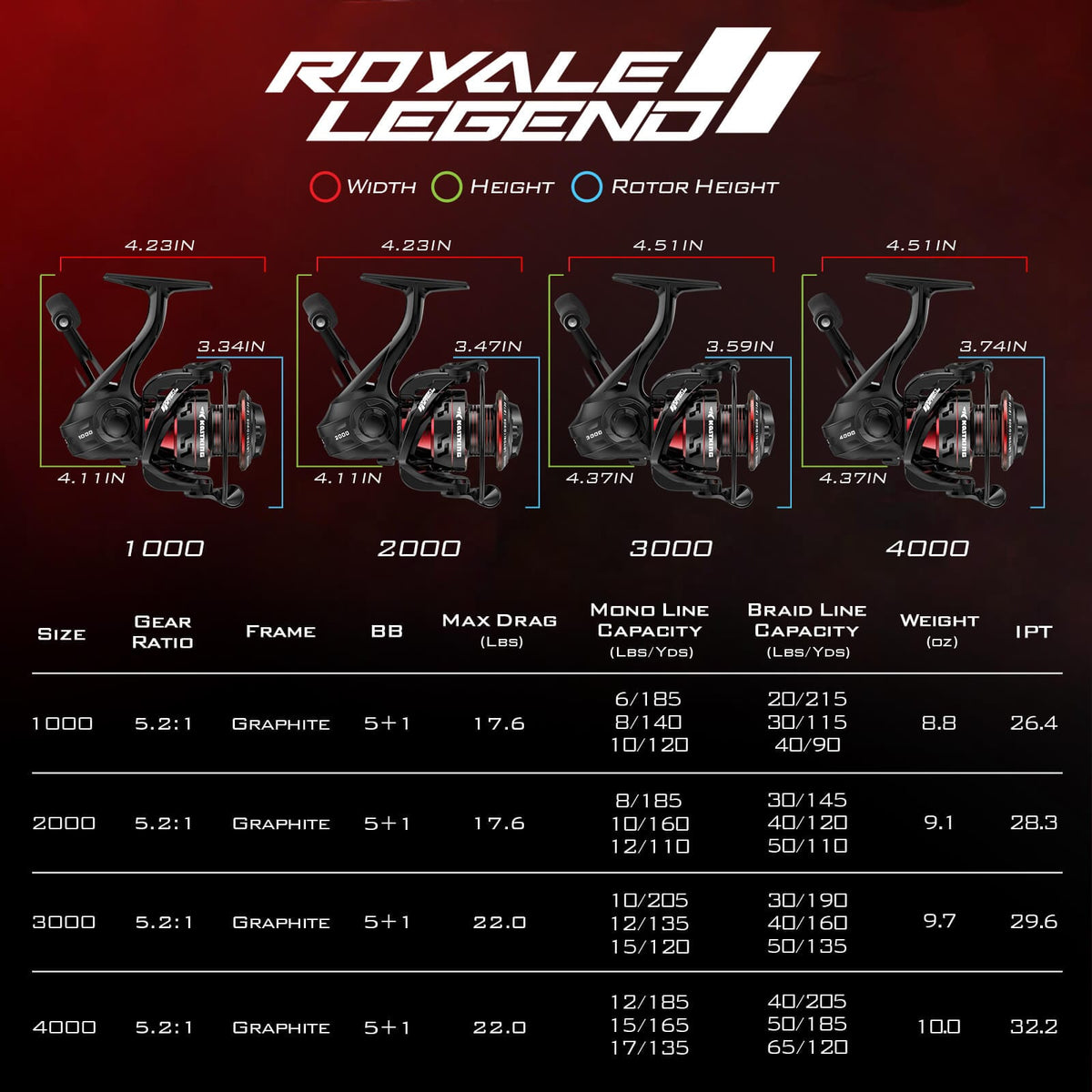 KastKing Royale Legend II Spinning Fishing Reel