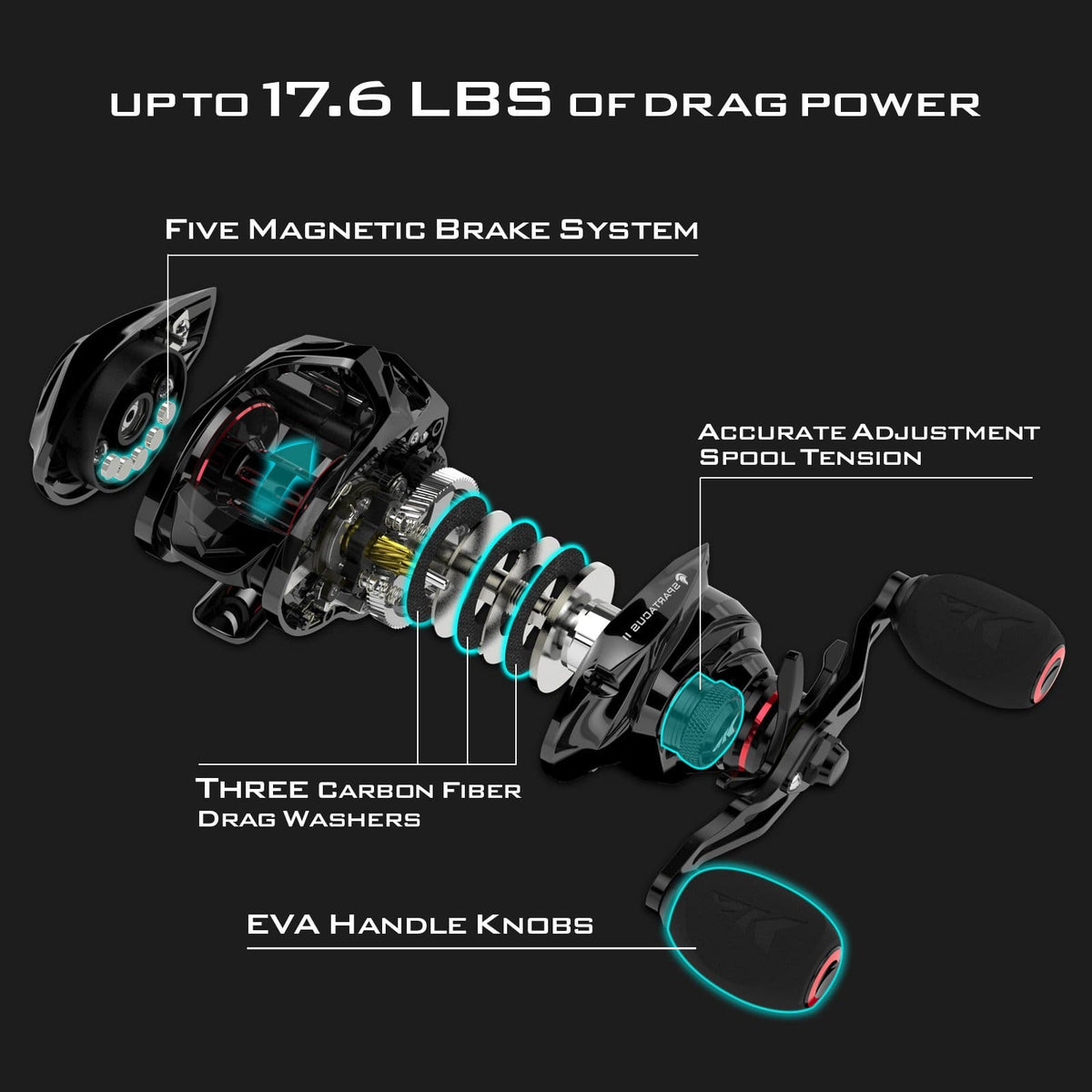 KastKing Spartacus II Baitcasting Reel