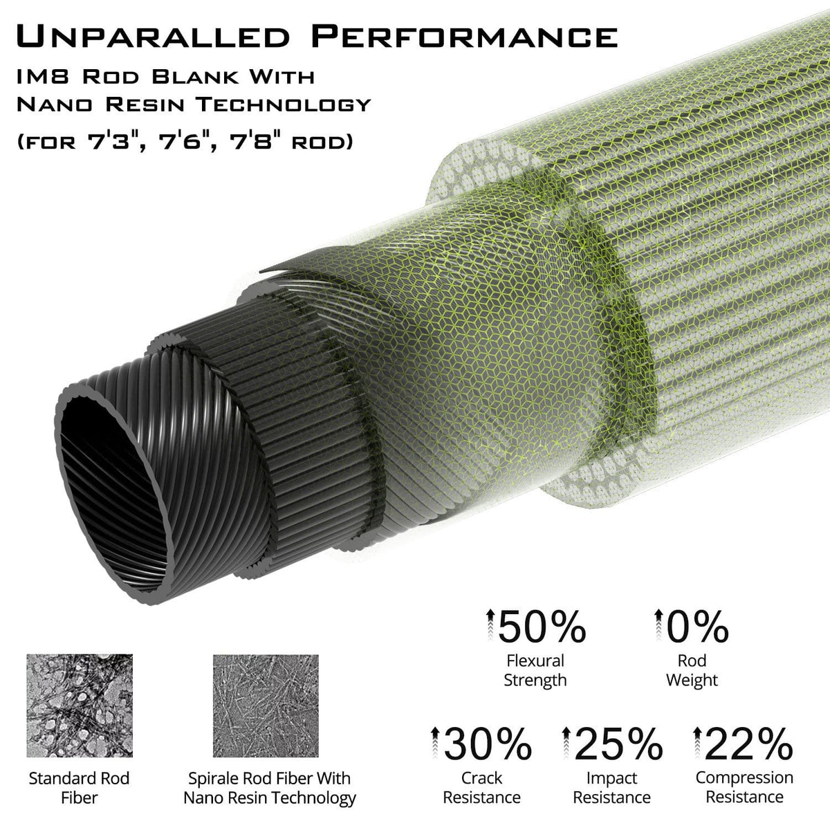 KastKing Cliff Crochet Spirale Series Bass Rods