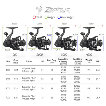 KastKing Zephyr Spinning Reel