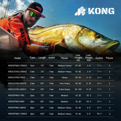 KastKing Kong Casting Rods