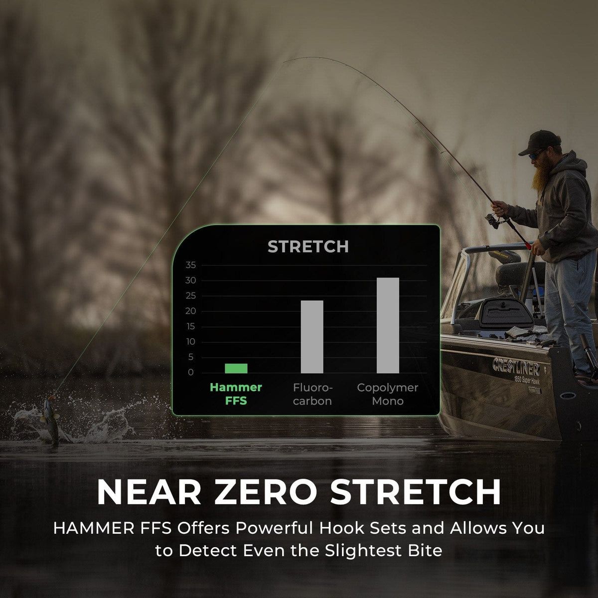 KastKing Hammer FFS Finesse Neutral Density Braided Fishing Line