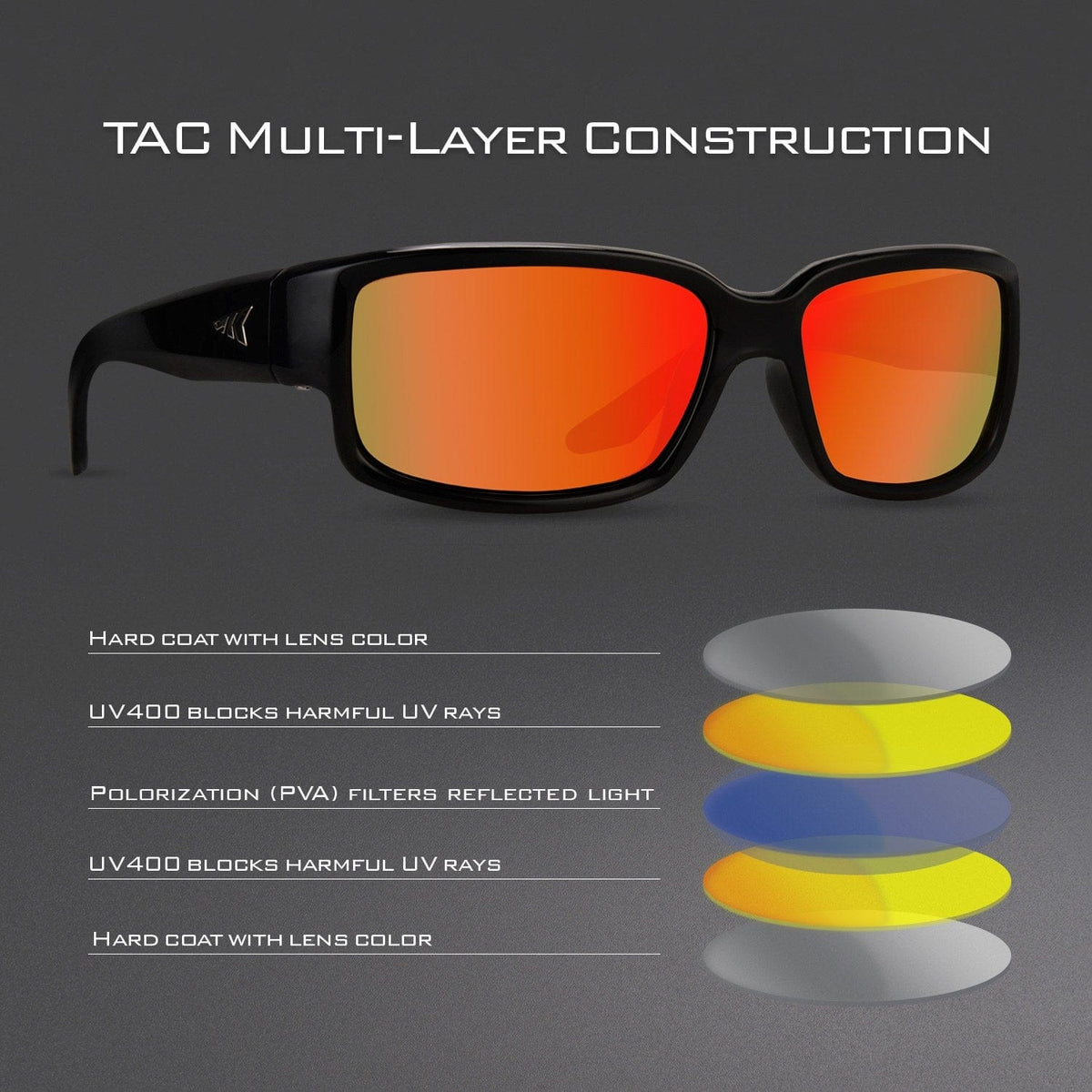 KastKing Skidaway Polarized Sport Sunglasses for Men and Women