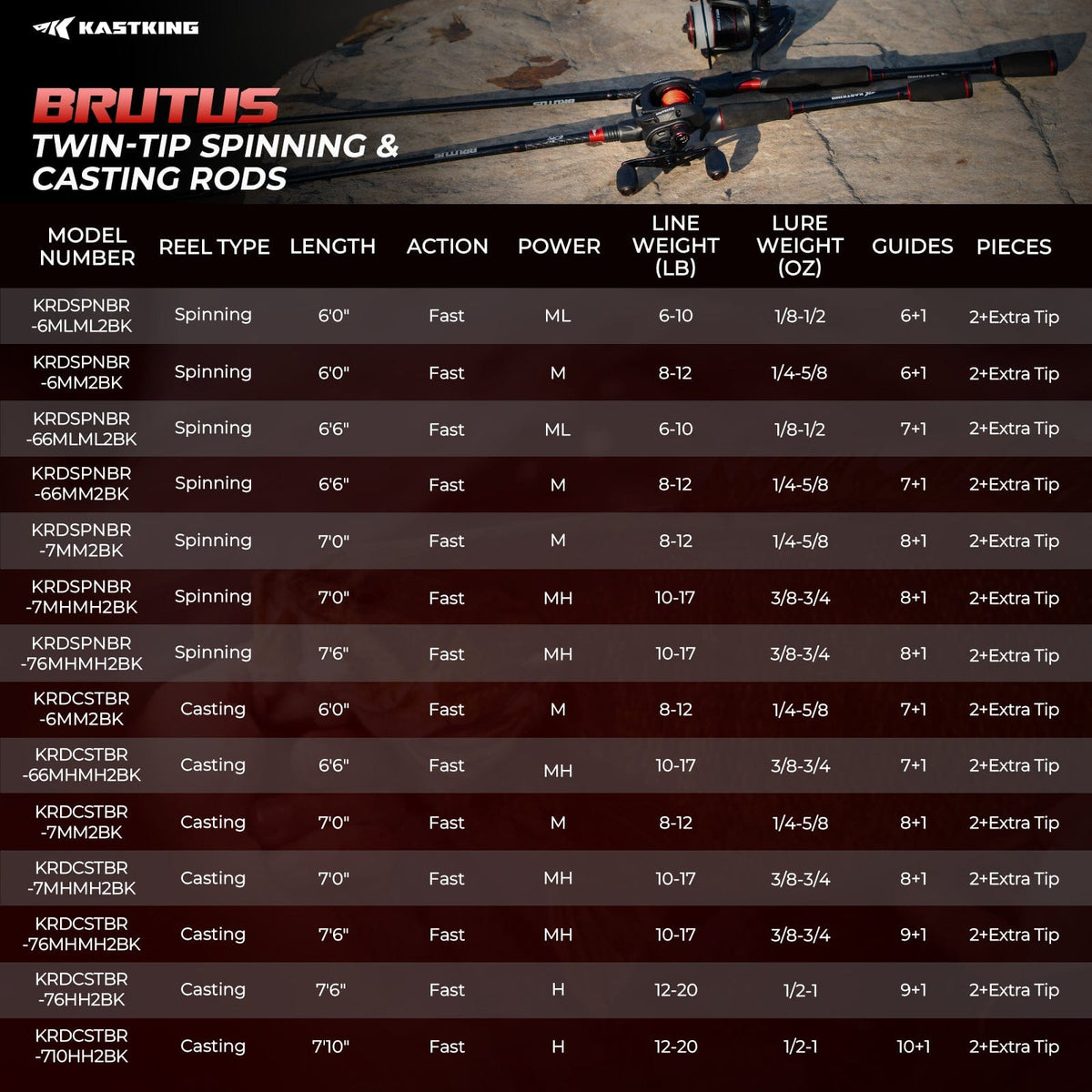 KastKing Brutus Twin-Tip Spinning Rod