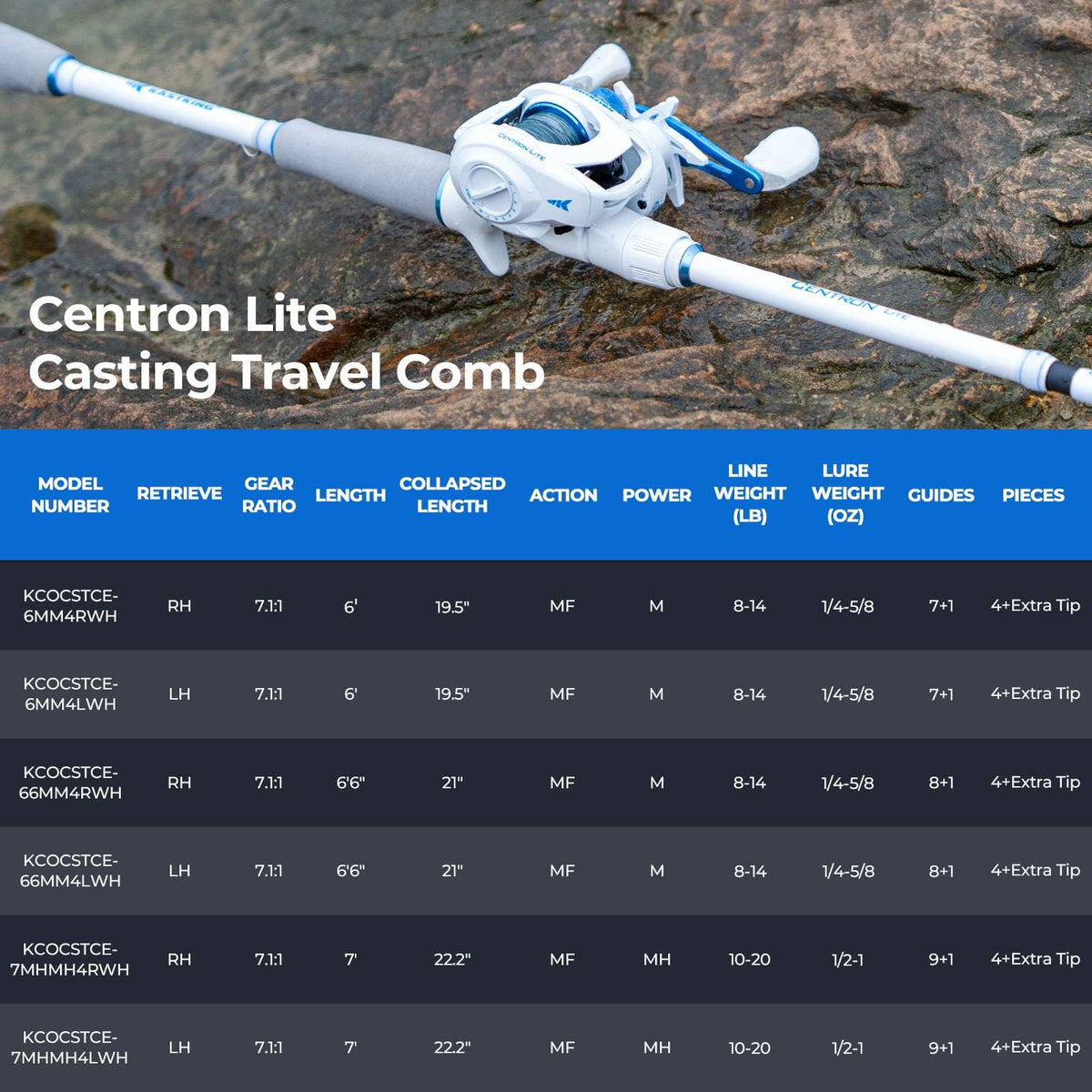 KastKing Centron Lite Travel Baitcaster Fishing Rod and Reel Combo