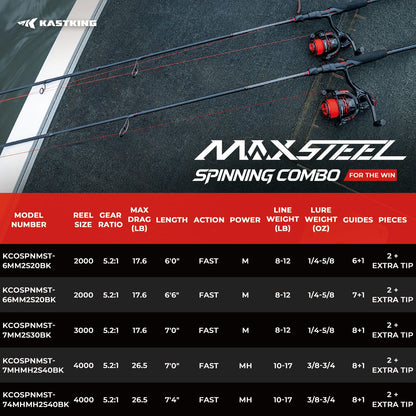 KastKing MaxSteel Twin-Tip Spinning Rod and Reel Combo