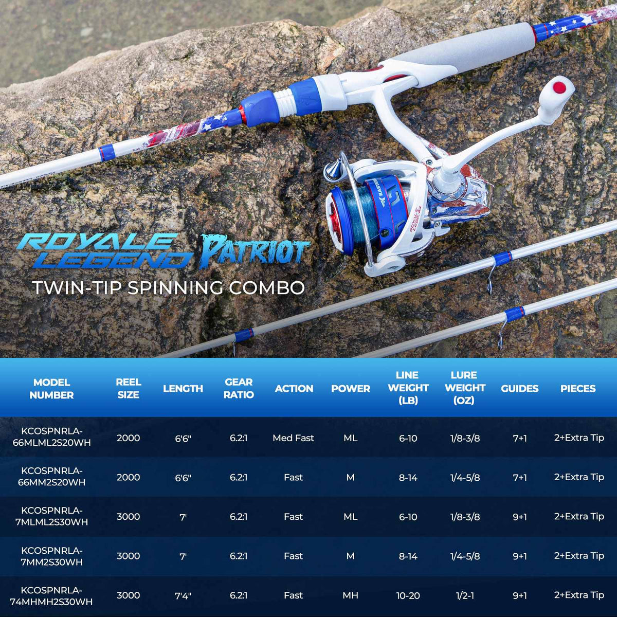 KastKing Royale Legend Patriot Twin-Tip Spinning Rod and Reel Combo