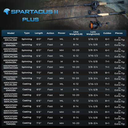 KastKing Spartacus II Plus Twin-Tip Spinning Rod