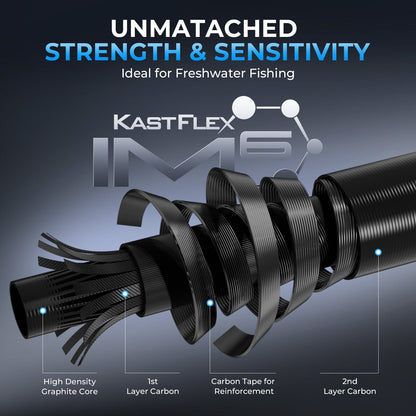 KastKing Spartacus II Plus Twin-Tip Spinning Rod