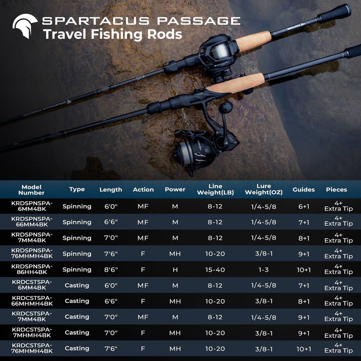 KastKing Spartacus Passage Travel Twin-Tip Spinning Rods