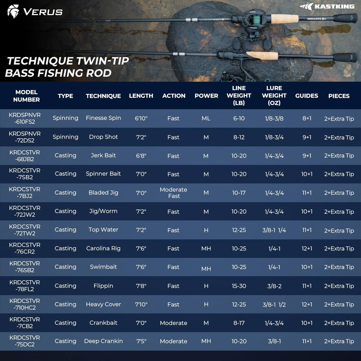 KastKing Verus Technique Twin-Tip Bass Fishing Rods