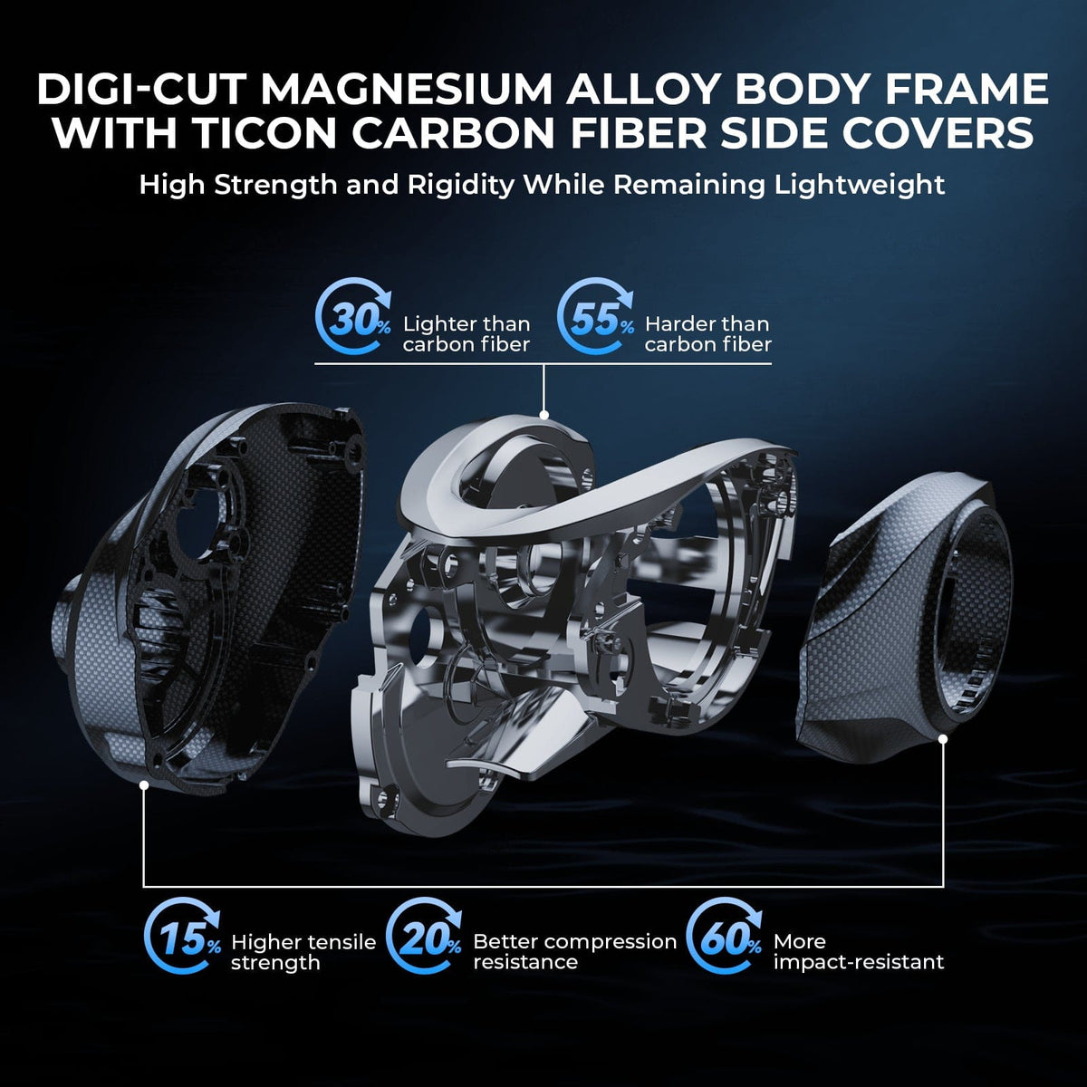 KastKing Mg-Ti Elite Magnesium Baitcasting Reel