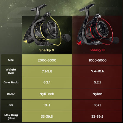 KastKing Sharky X Spinning Fishing Reel