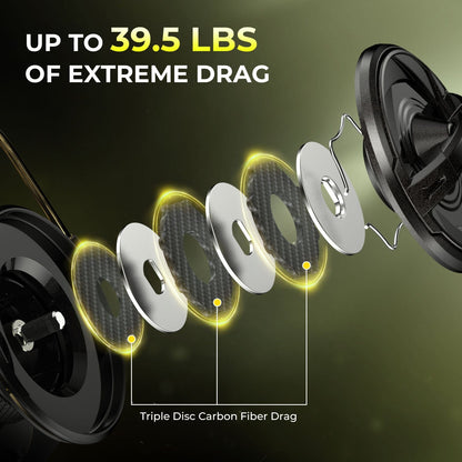 KastKing Sharky X Spinning Fishing Reel