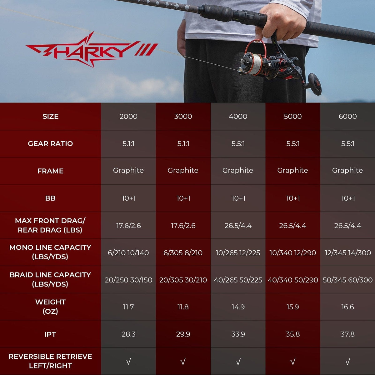 KastKing Sharky Baitfeeder III Spinning Reel