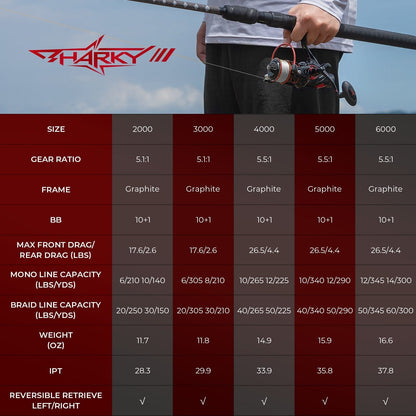 KastKing Sharky Baitfeeder III Spinning Reel