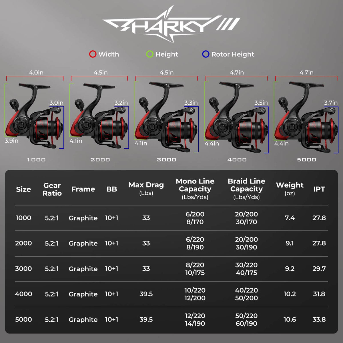 KastKing Sharky III Spinning Reel