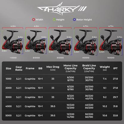 KastKing Sharky III Spinning Reel