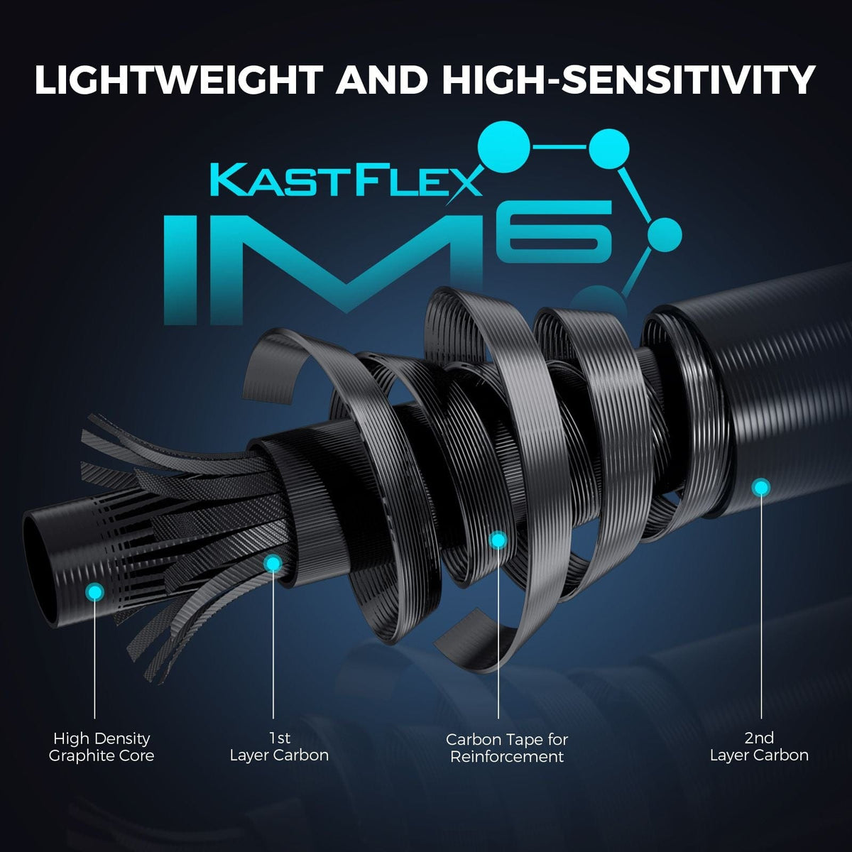 KastKing Verus Twin-Tip Spinning Fishing Rod