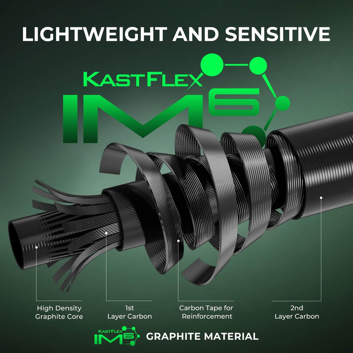 KastKing Zephyr Dual-Tip Casting Rod