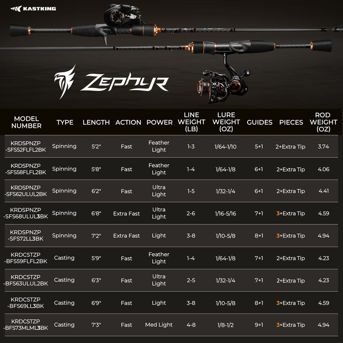 KastKing Zephyr Spin Finesse Twin-Tip Spinning Rod