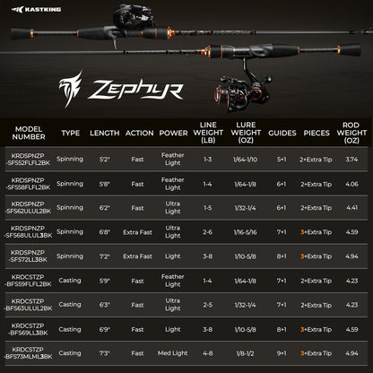 KastKing Zephyr Spin Finesse Twin-Tip Spinning Rod