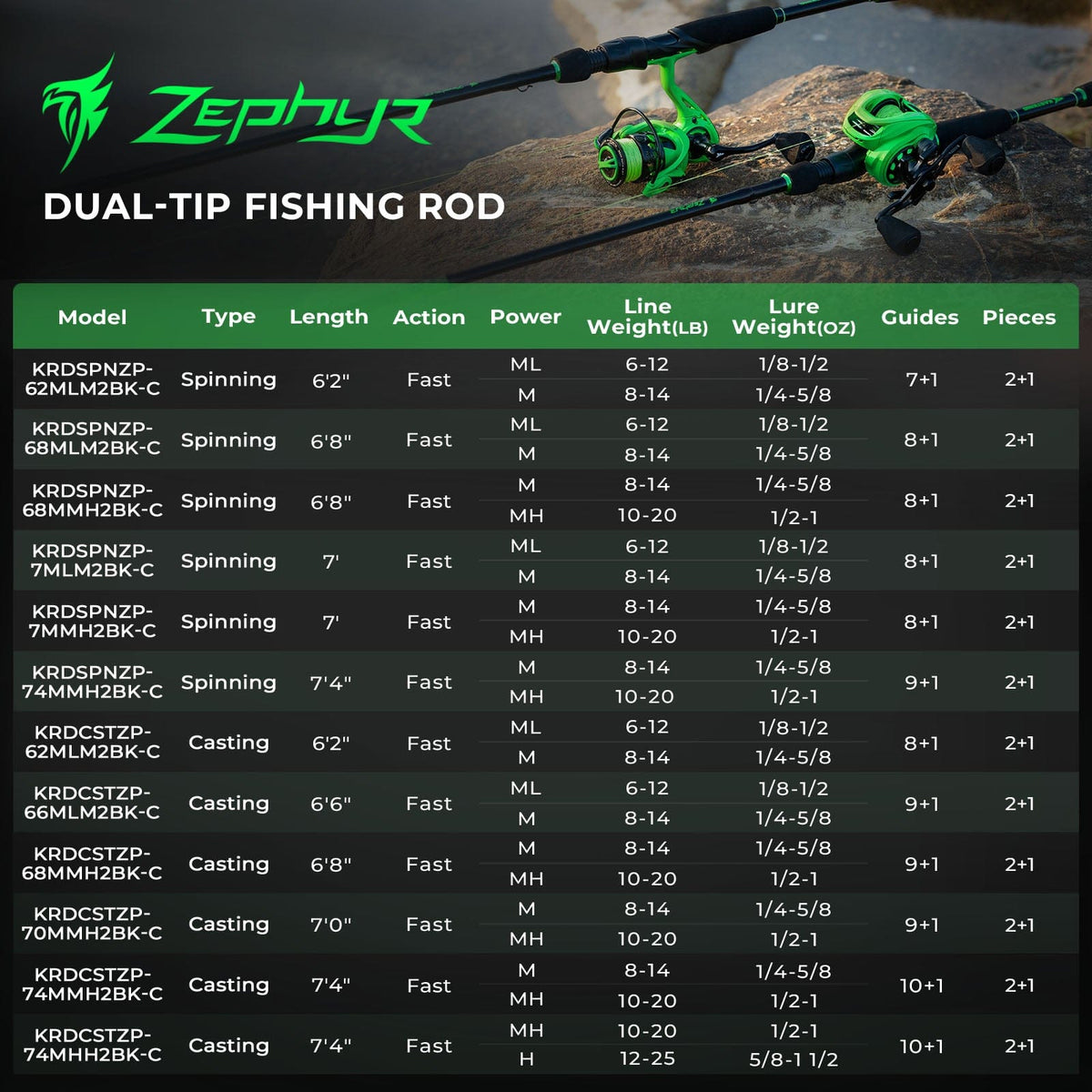 KastKing Zephyr Dual-Tip Casting Rod
