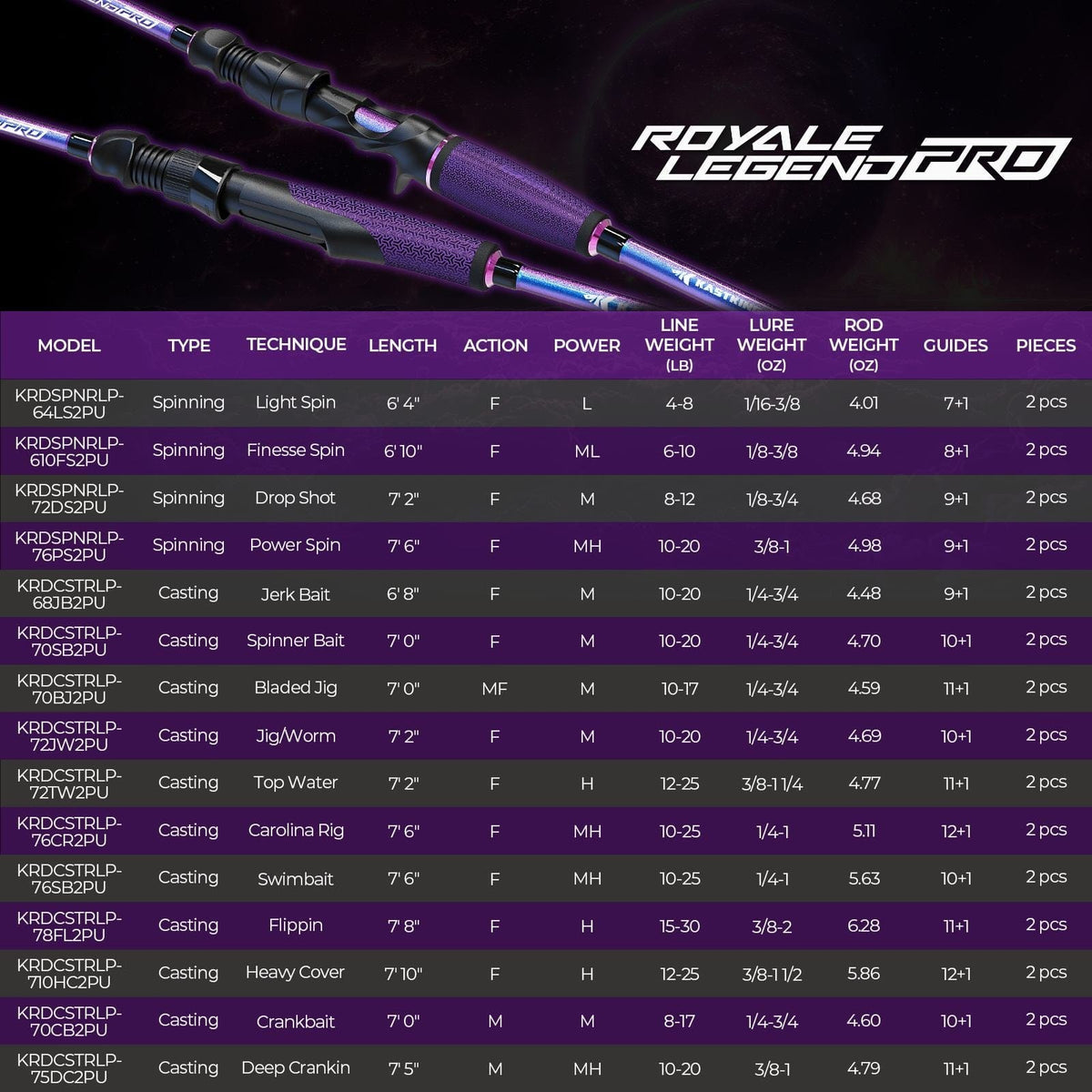 KastKing Royale Legend Pro Casting Rods