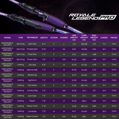 KastKing Royale Legend Pro Spinning Rods